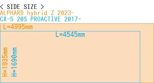 #ALPHARD hybrid Z 2023- + CX-5 20S PROACTIVE 2017-
